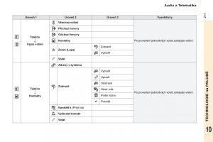 Citroen-Berlingo-Multispace-II-2-navod-k-obsludze page 219 min