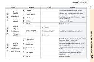 Citroen-Berlingo-Multispace-II-2-navod-k-obsludze page 221 min