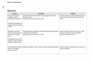 Citroen-Berlingo-Multispace-II-2-navod-k-obsludze page 230 min