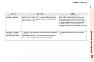 Citroen-Berlingo-Multispace-II-2-navod-k-obsludze page 231 min