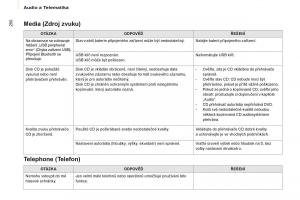 Citroen-Berlingo-Multispace-II-2-navod-k-obsludze page 252 min