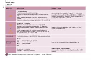 Citroen-Berlingo-Multispace-II-2-navod-k-obsludze page 40 min