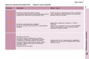 Citroen-Berlingo-Multispace-II-2-navod-k-obsludze page 41 min