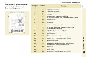 Citroen-Berlingo-Multispace-II-2-Handbuch page 159 min