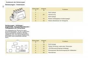 Citroen-Berlingo-Multispace-II-2-Handbuch page 160 min