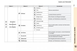 Citroen-Berlingo-Multispace-II-2-Handbuch page 181 min