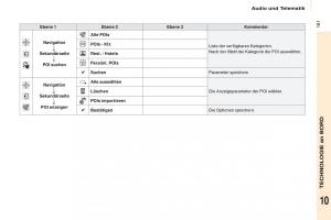 Citroen-Berlingo-Multispace-II-2-Handbuch page 183 min