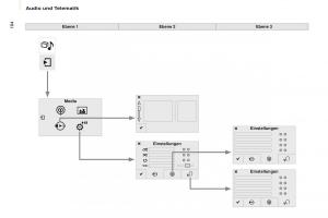 Citroen-Berlingo-Multispace-II-2-Handbuch page 196 min