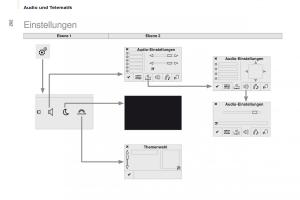 Citroen-Berlingo-Multispace-II-2-Handbuch page 204 min