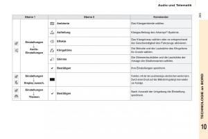 Citroen-Berlingo-Multispace-II-2-Handbuch page 205 min