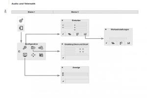 Citroen-Berlingo-Multispace-II-2-Handbuch page 206 min