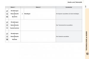 Citroen-Berlingo-Multispace-II-2-Handbuch page 209 min