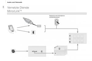 Citroen-Berlingo-Multispace-II-2-Handbuch page 212 min