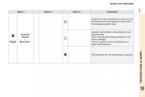 Citroen-Berlingo-Multispace-II-2-Handbuch page 215 min