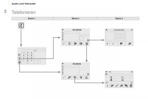 Citroen-Berlingo-Multispace-II-2-Handbuch page 218 min