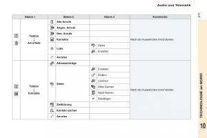 Citroen-Berlingo-Multispace-II-2-Handbuch page 219 min