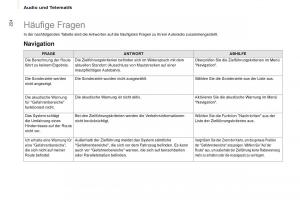 Citroen-Berlingo-Multispace-II-2-Handbuch page 226 min