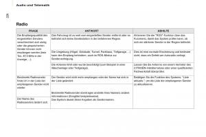 Citroen-Berlingo-Multispace-II-2-Handbuch page 228 min