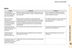 Citroen-Berlingo-Multispace-II-2-Handbuch page 229 min