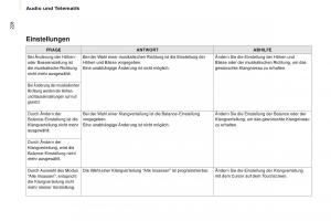 Citroen-Berlingo-Multispace-II-2-Handbuch page 230 min