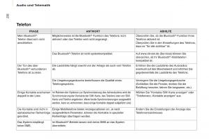 Citroen-Berlingo-Multispace-II-2-Handbuch page 232 min