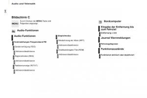 Citroen-Berlingo-Multispace-II-2-Handbuch page 248 min