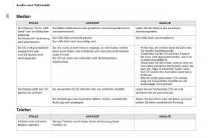 Citroen-Berlingo-Multispace-II-2-Handbuch page 252 min