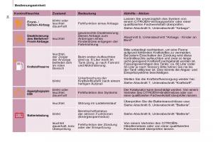 Citroen-Berlingo-Multispace-II-2-Handbuch page 36 min