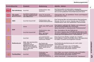 Citroen-Berlingo-Multispace-II-2-Handbuch page 37 min