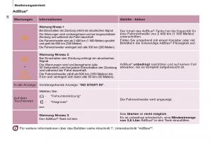 Citroen-Berlingo-Multispace-II-2-Handbuch page 40 min