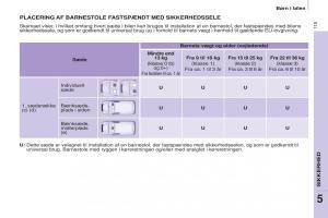 Citroen-Berlingo-Multispace-II-2-Bilens-instruktionsbog page 117 min