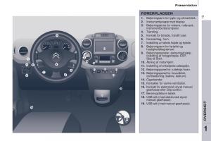 Citroen-Berlingo-Multispace-II-2-Bilens-instruktionsbog page 15 min