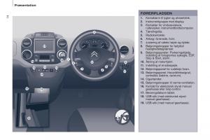 Citroen-Berlingo-Multispace-II-2-Bilens-instruktionsbog page 16 min