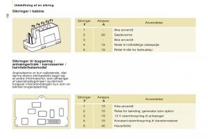 Citroen-Berlingo-Multispace-II-2-Bilens-instruktionsbog page 160 min