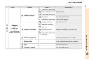 Citroen-Berlingo-Multispace-II-2-Bilens-instruktionsbog page 181 min