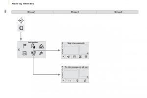 Citroen-Berlingo-Multispace-II-2-Bilens-instruktionsbog page 182 min