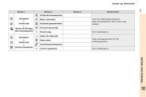 Citroen-Berlingo-Multispace-II-2-Bilens-instruktionsbog page 183 min