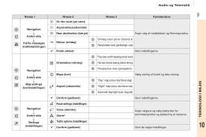 Citroen-Berlingo-Multispace-II-2-Bilens-instruktionsbog page 185 min