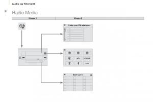 Citroen-Berlingo-Multispace-II-2-Bilens-instruktionsbog page 192 min