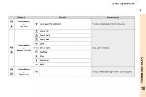 Citroen-Berlingo-Multispace-II-2-Bilens-instruktionsbog page 193 min