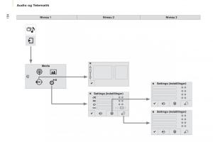 Citroen-Berlingo-Multispace-II-2-Bilens-instruktionsbog page 196 min