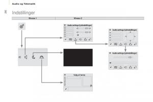 Citroen-Berlingo-Multispace-II-2-Bilens-instruktionsbog page 204 min