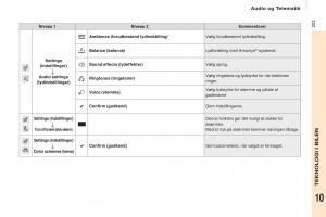 Citroen-Berlingo-Multispace-II-2-Bilens-instruktionsbog page 205 min