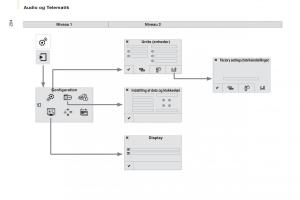 Citroen-Berlingo-Multispace-II-2-Bilens-instruktionsbog page 206 min