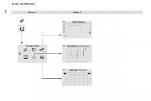 Citroen-Berlingo-Multispace-II-2-Bilens-instruktionsbog page 208 min