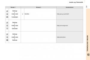 Citroen-Berlingo-Multispace-II-2-Bilens-instruktionsbog page 209 min