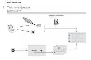 Citroen-Berlingo-Multispace-II-2-Bilens-instruktionsbog page 212 min