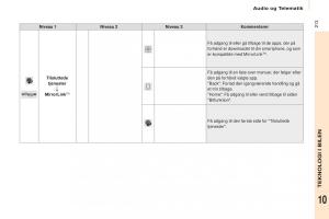 Citroen-Berlingo-Multispace-II-2-Bilens-instruktionsbog page 215 min