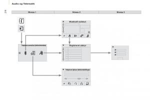 Citroen-Berlingo-Multispace-II-2-Bilens-instruktionsbog page 220 min