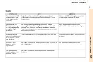 Citroen-Berlingo-Multispace-II-2-Bilens-instruktionsbog page 229 min